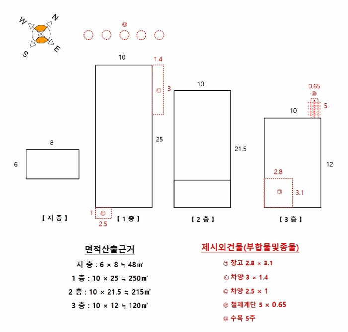사진 7